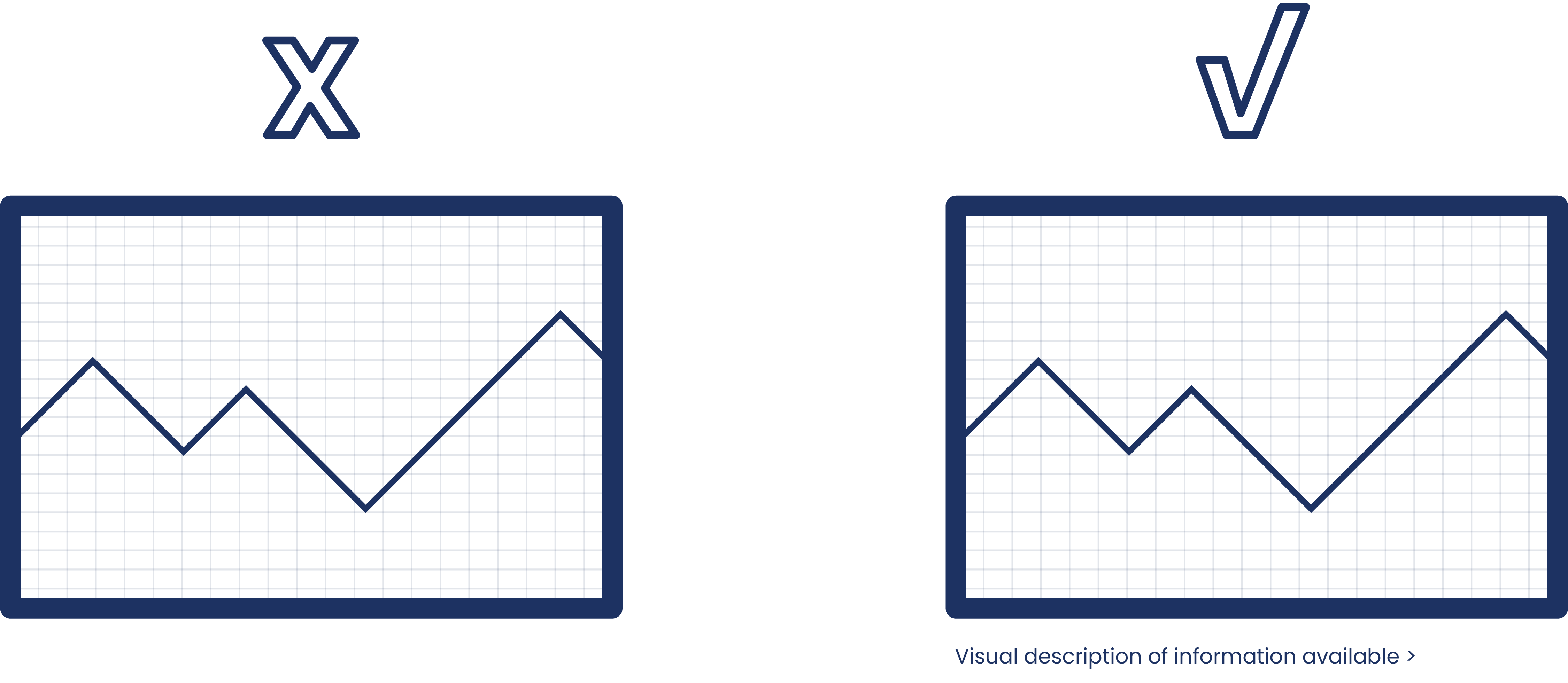 Illustrated graphic of a line chart with an x above it. A line graph with a line of text below that says "visual description information available" all with a check above it.