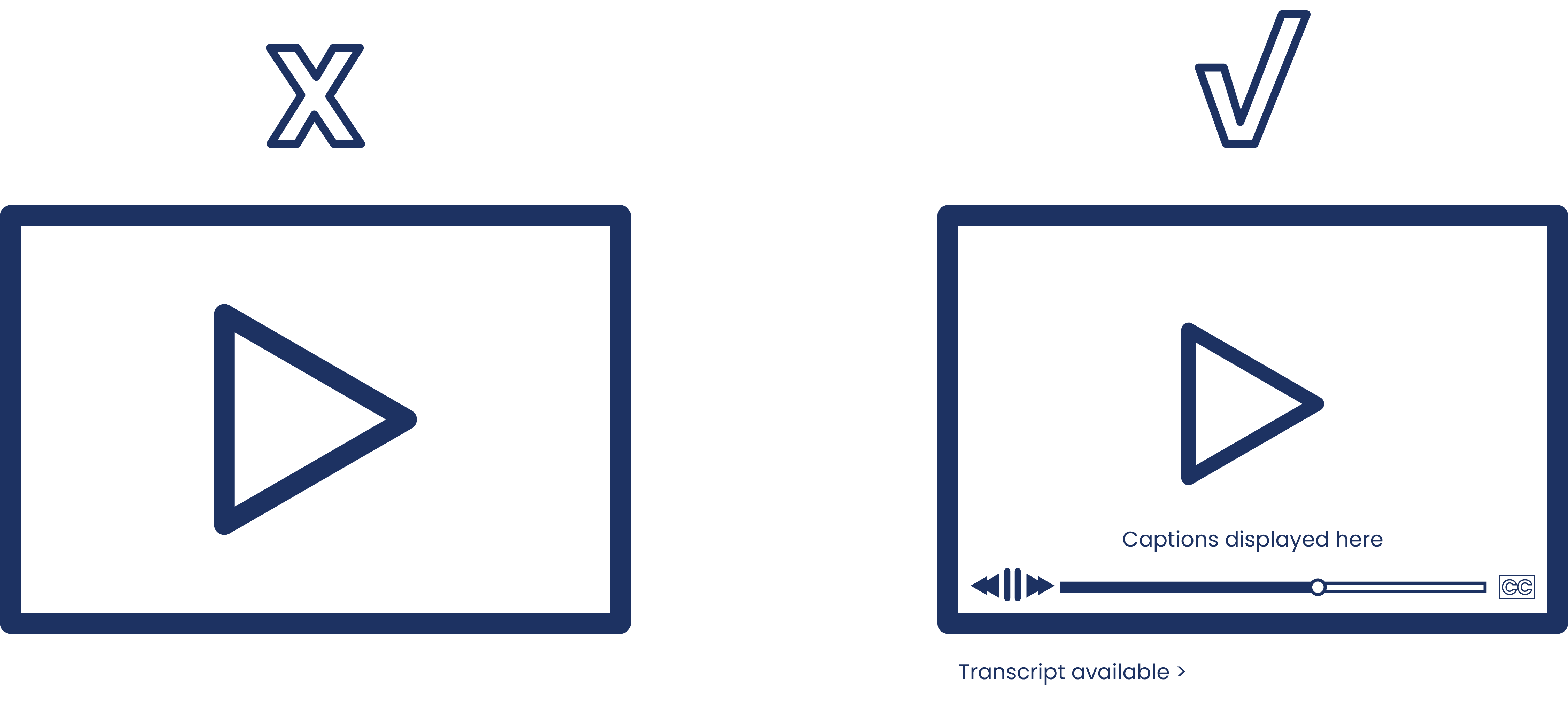 an Illustrated graphic of a triangle in a rectangle with an x above it. Then, a triangle in a rectangle with a time bar, the words "captions displayed here," and a check above it.