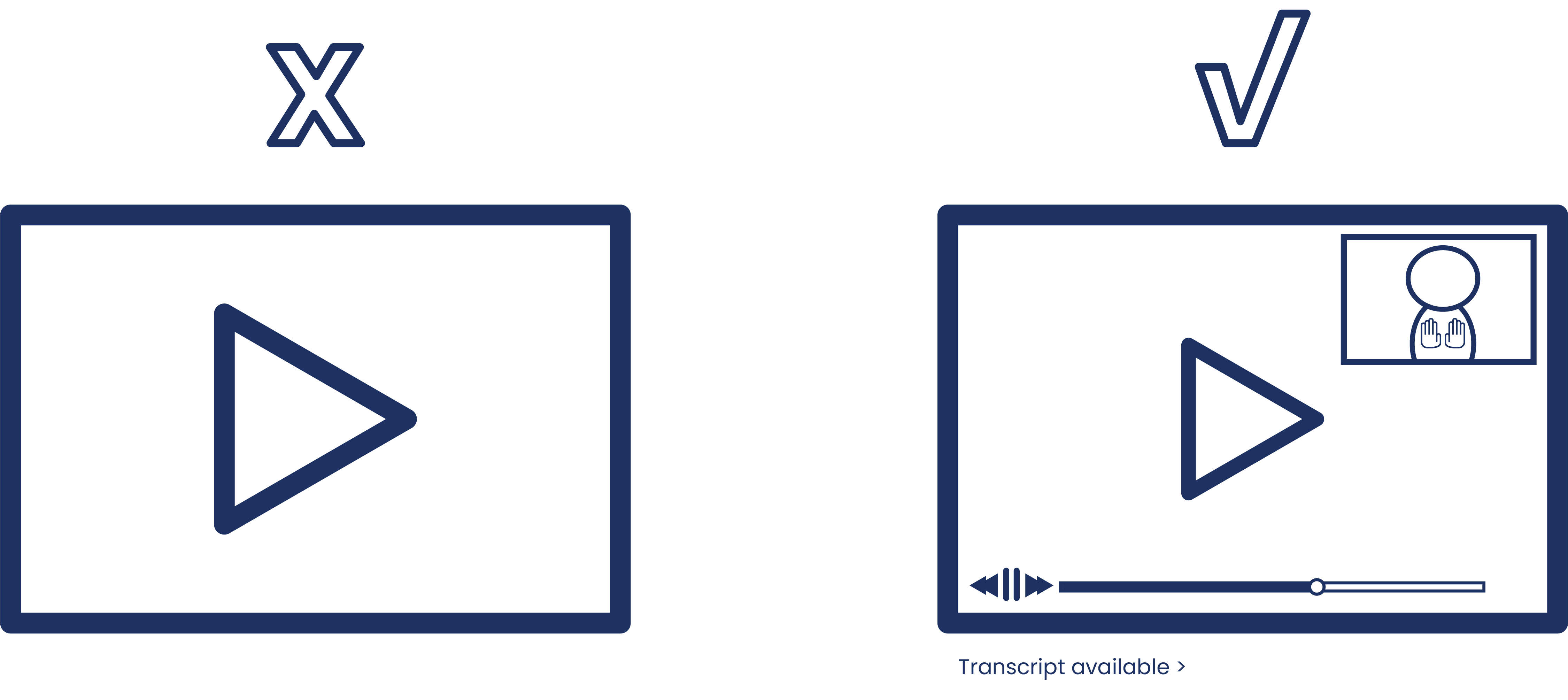 Illustrated graphic of a triangle in a rectangle with an x above it. Then, a triangle in a rectangle with a time bar and a person with their hands out in a rectangle with a check above it.