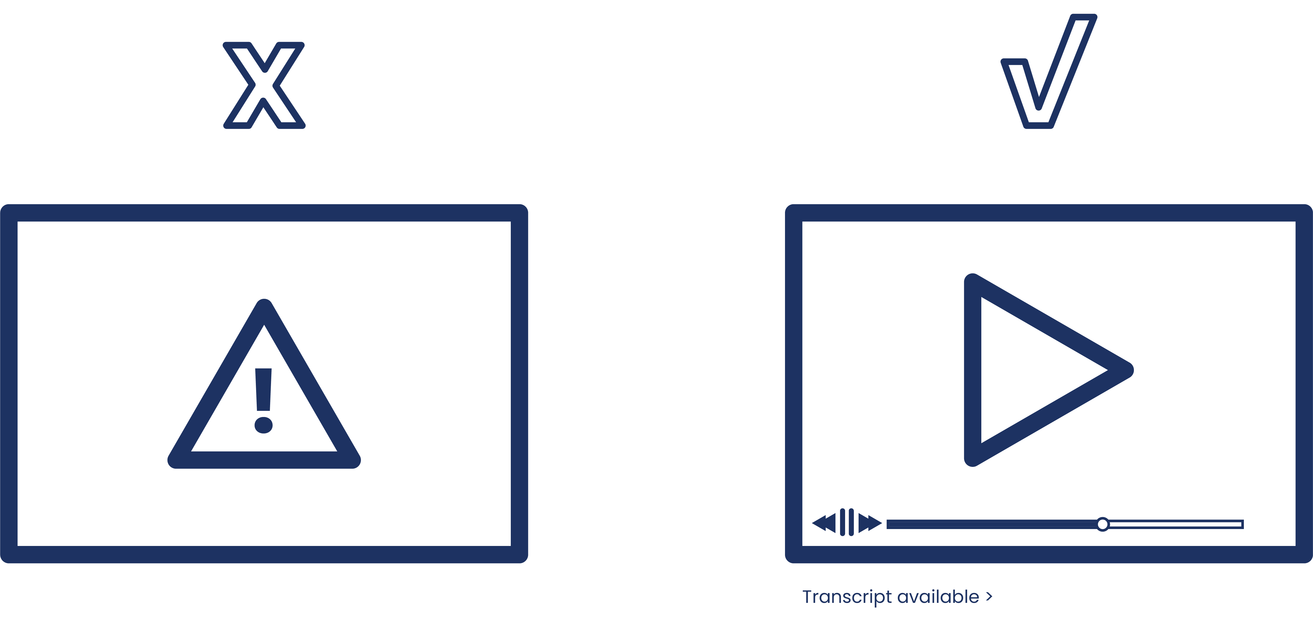 An illustrated graphic of an exclamation point in a triangle in a rectangle with an x above it. Then a triangle in a rectangle with a time bar at the bottom with a check above it.